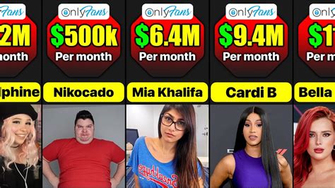 onlyfans salary|10 Top OnlyFans Earners Revealed